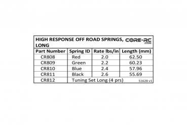 High Response Spring Tuning Set Long 4prs