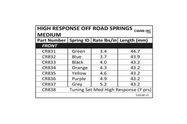 High Response Spring Tuning Set Med 7prs