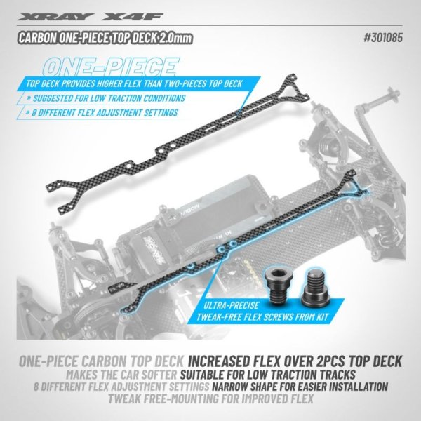 X4F'25 GRAPHITE UPPER DECK 2.0MM XRAY