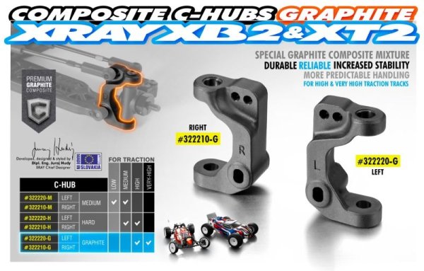 Composite C-Hub rechts Hart XRAY
