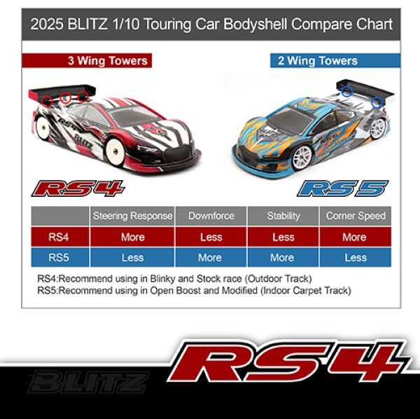 BLITZ RS4 1/10 EFRA 4097 (190mm) (0.7mm/0,5mm/0,4mm) Standard Bodyshell